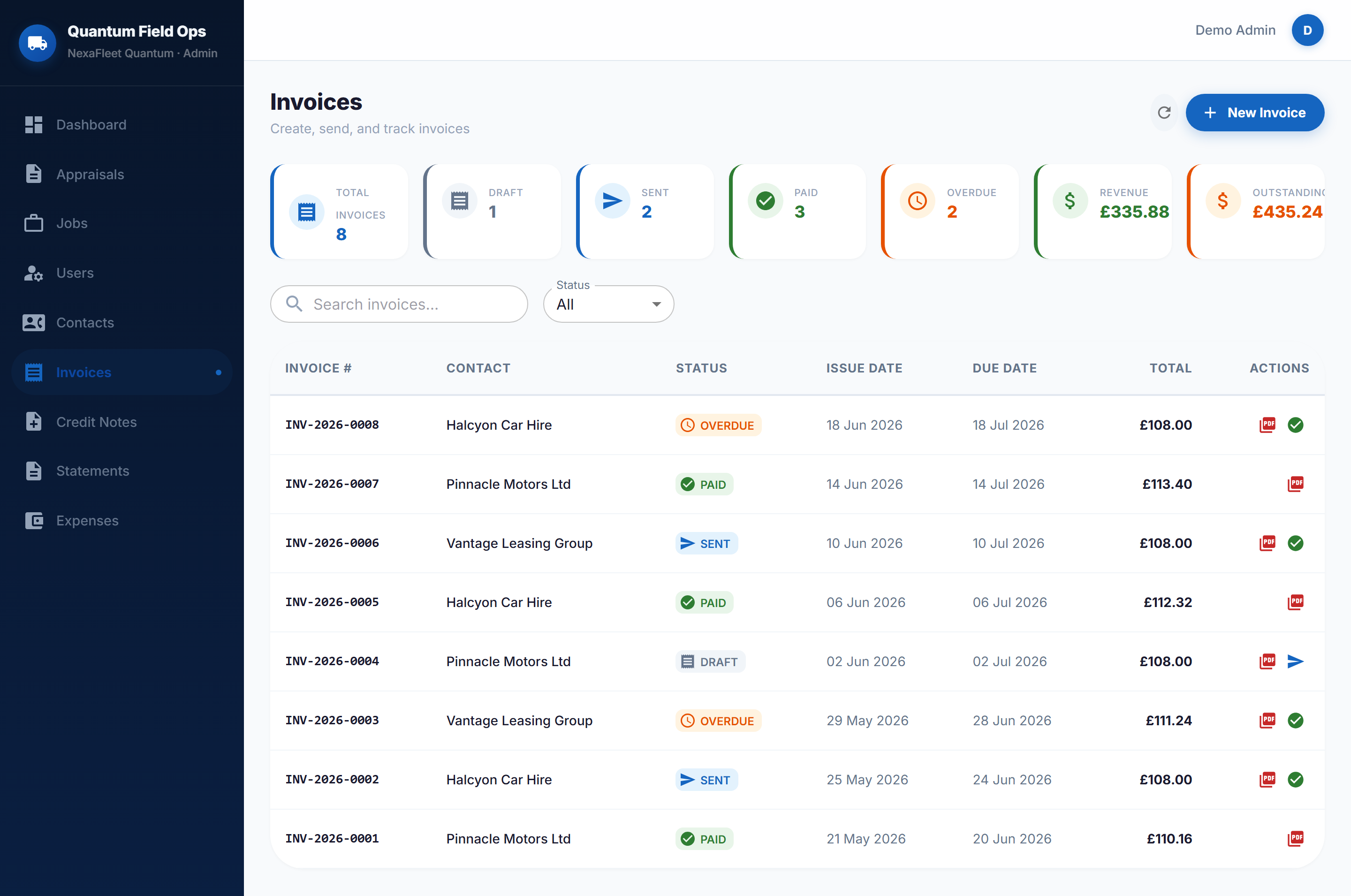 Invoicing with revenue and outstanding totals