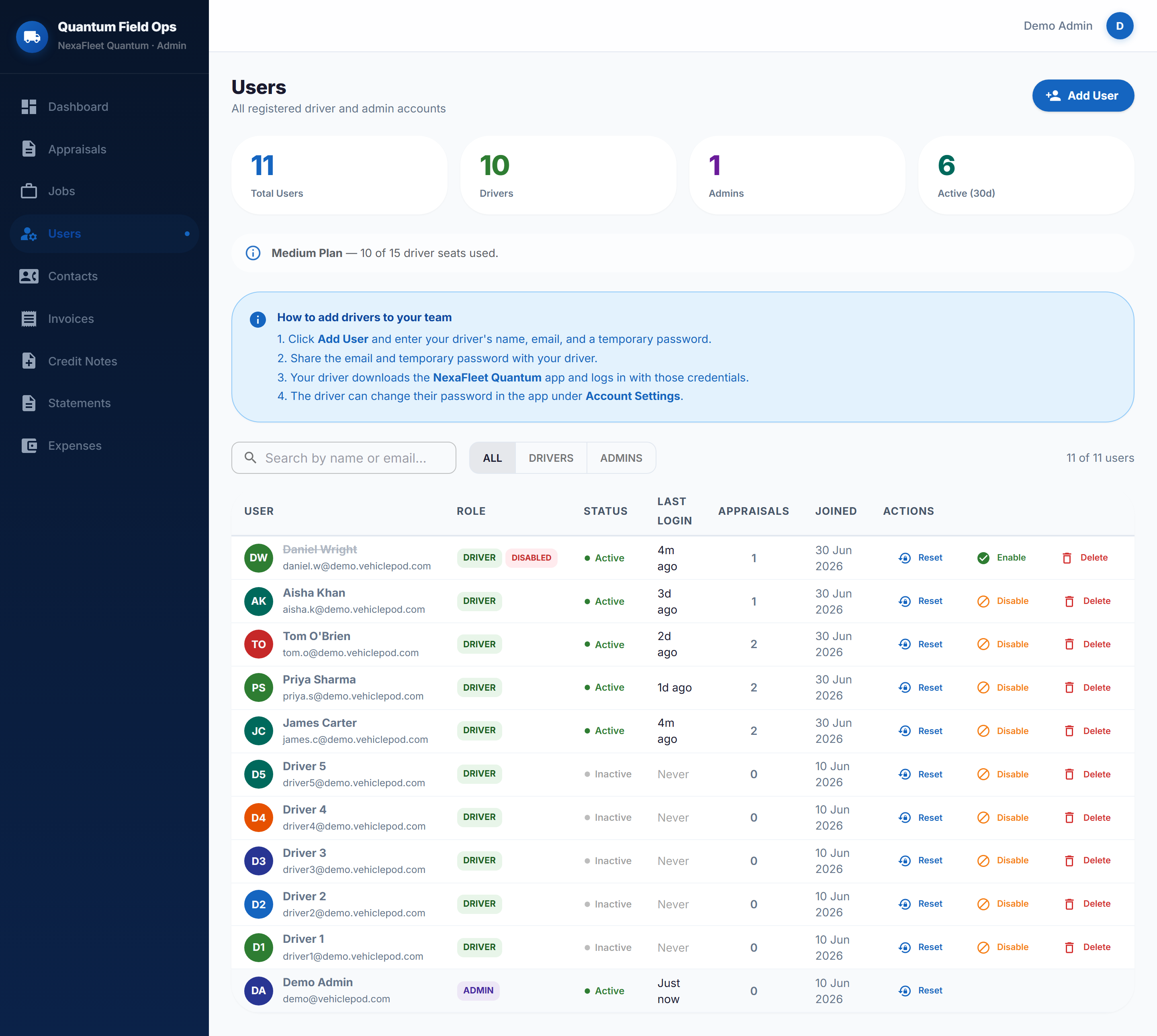 Drivers and users management with roles and seat usage